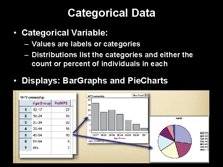 Categorical Data • Categorical Variable: – Values are labels or categories – Distributions list
