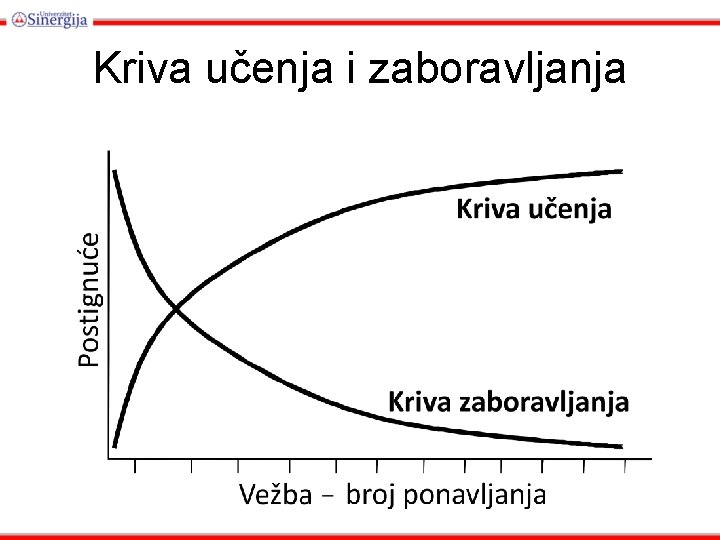 Kriva učenja i zaboravljanja 