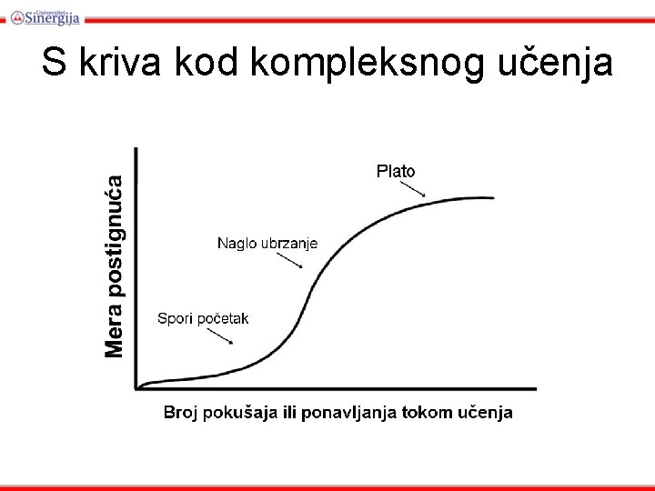 S kriva kod kompleksnog učenja 