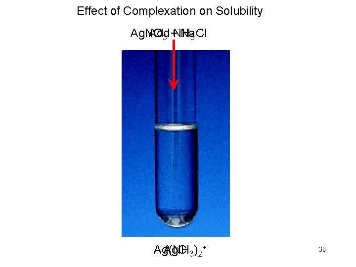 Effect of Complexation on Solubility Ag. NO Add NH 3 + Na. Cl 3 Effect of Complexation on Solubility Ag. NO Add NH 3 + Na. Cl 3