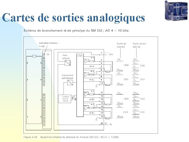 Cartes de sorties analogiques 