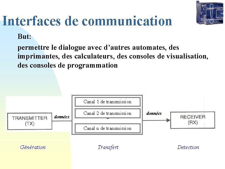 Interfaces de communication But: permettre le dialogue avec d’autres automates, des imprimantes, des calculateurs,