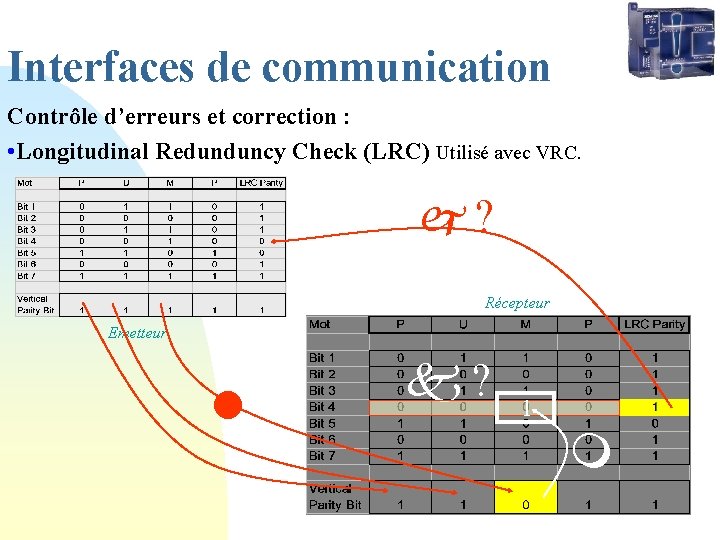 Interfaces de communication Contrôle d’erreurs et correction : • Longitudinal Redunduncy Check (LRC) Utilisé