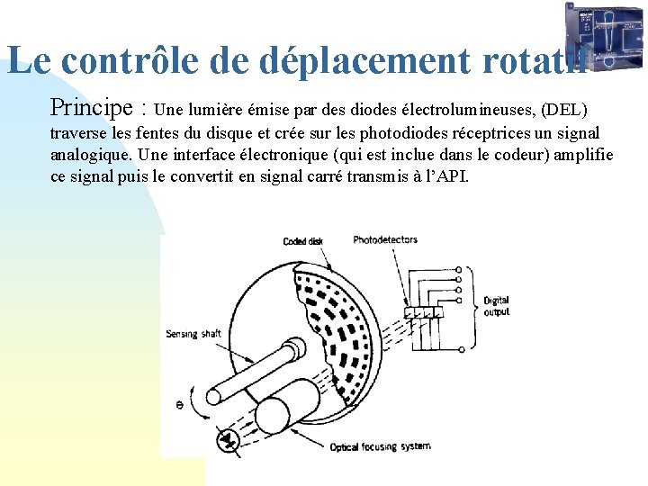 Le contrôle de déplacement rotatif Principe : Une lumière émise par des diodes électrolumineuses,