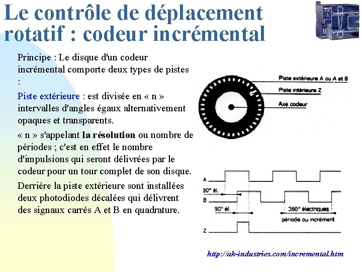 Le contrôle de déplacement rotatif : codeur incrémental Principe : Le disque d'un codeur