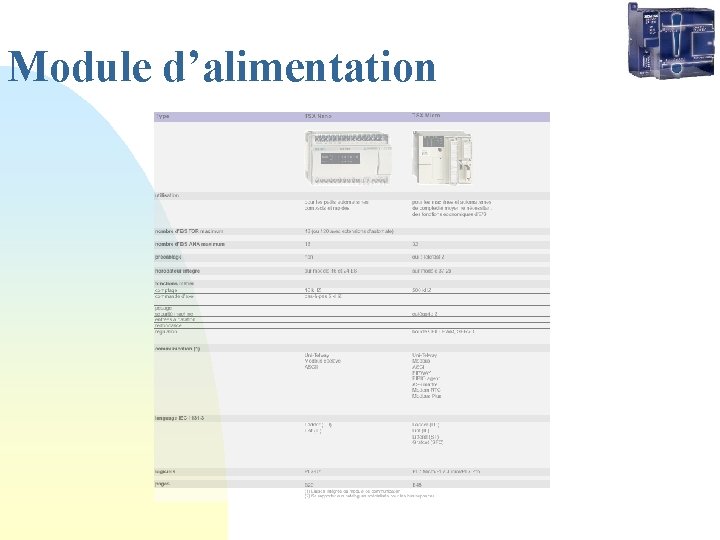 Module d’alimentation 