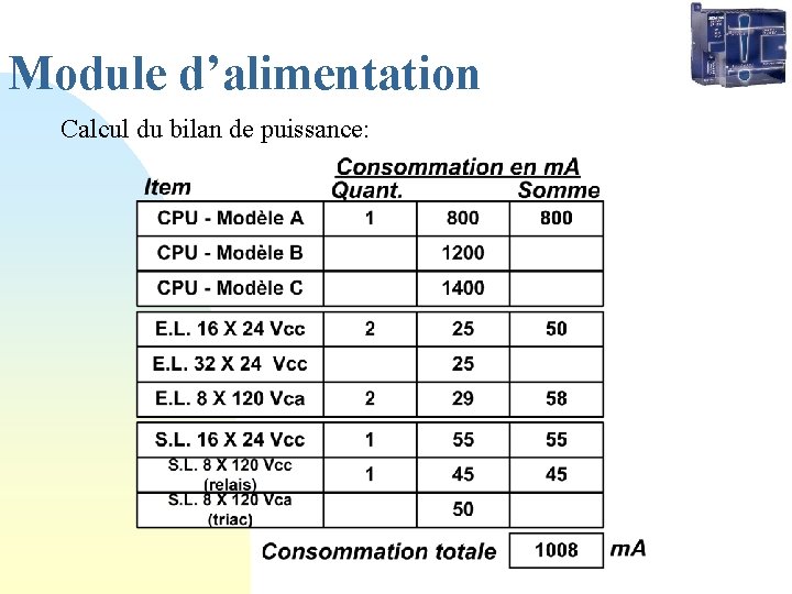 Module d’alimentation Calcul du bilan de puissance: 