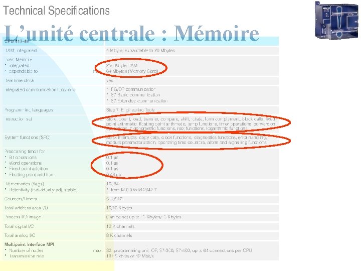 L’unité centrale : Mémoire 