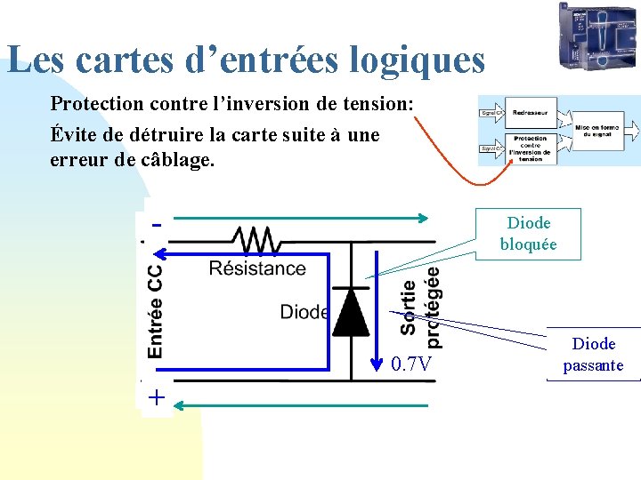 Les cartes d’entrées logiques Protection contre l’inversion de tension: Évite de détruire la carte