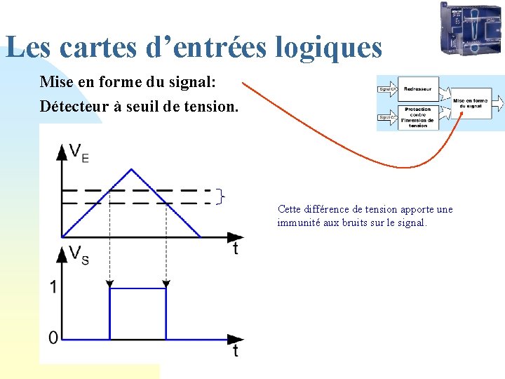 Les cartes d’entrées logiques Mise en forme du signal: Détecteur à seuil de tension.