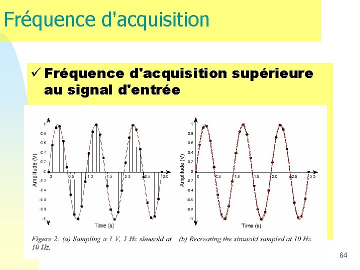 Fréquence d'acquisition ü Fréquence d'acquisition supérieure au signal d'entrée 64 