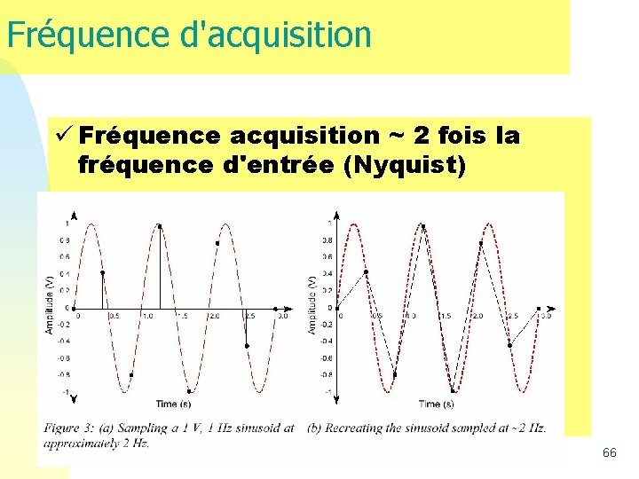 Fréquence d'acquisition ü Fréquence acquisition ~ 2 fois la fréquence d'entrée (Nyquist) 66 