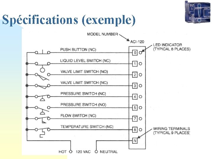 Spécifications (exemple) 