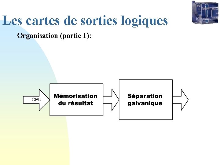 Les cartes de sorties logiques Organisation (partie 1): 
