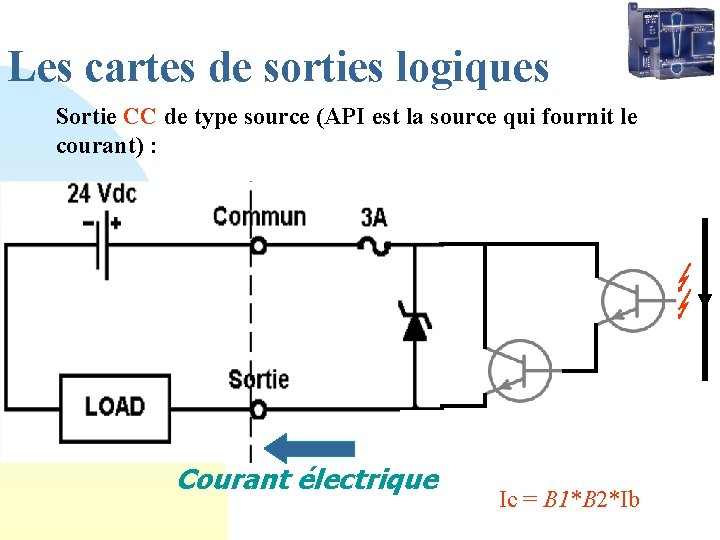 Les cartes de sorties logiques Sortie CC de type source (API est la source