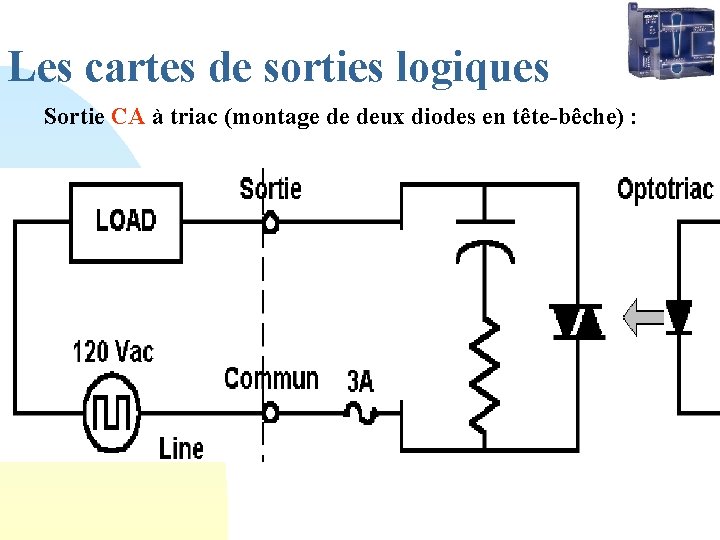 Les cartes de sorties logiques Sortie CA à triac (montage de deux diodes en