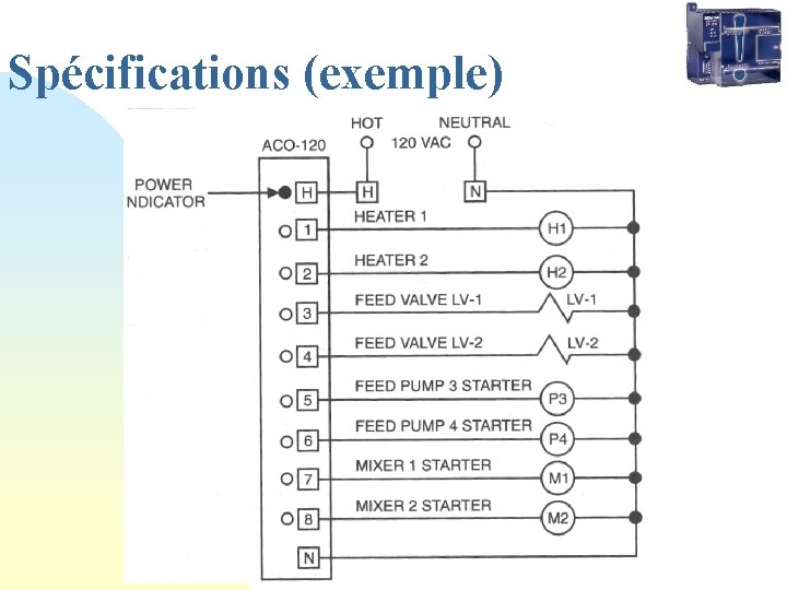 Spécifications (exemple) 