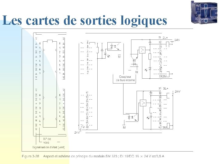 Les cartes de sorties logiques 