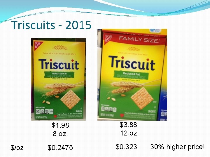 Triscuits - 2015 $1. 98 8 oz. $/oz $0. 2475 $3. 88 12 oz.