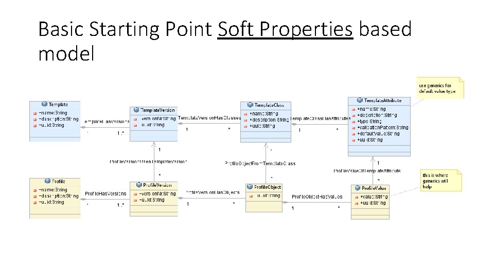 Basic Starting Point Soft Properties based model 