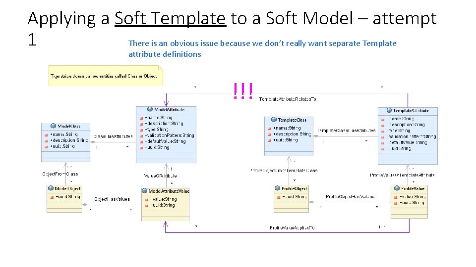 Applying a Soft Template to a Soft Model – attempt 1 There is an