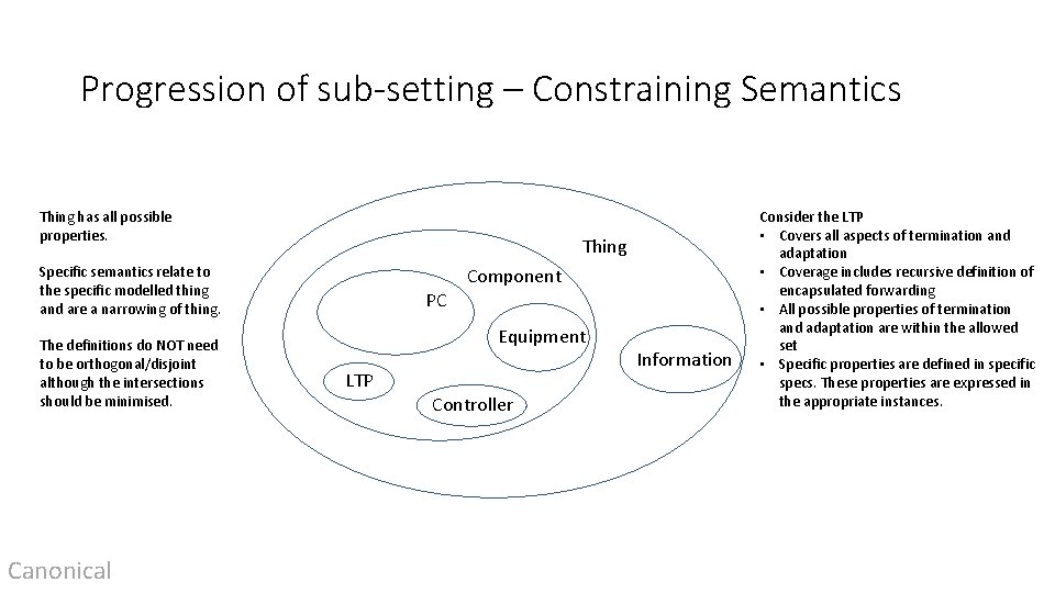 Progression of sub-setting – Constraining Semantics Thing has all possible properties. Thing Specific semantics
