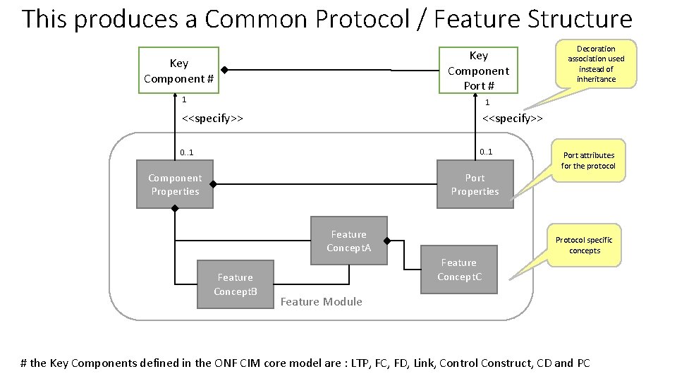 This produces a Common Protocol / Feature Structure Key Component Port # Key Component