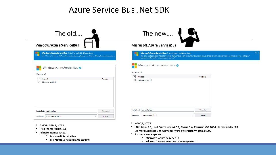 Azure Service Bus. Net SDK The old…. The new…. Windows. Azure. Service. Bus Microsoft. Azure Service Bus. Net SDK The old…. The new…. Windows. Azure. Service. Bus Microsoft.