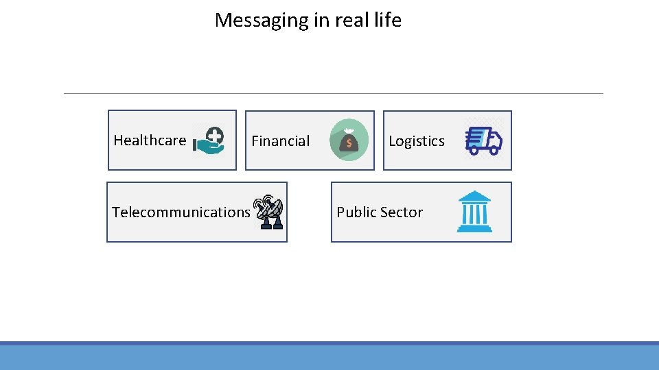 Messaging in real life Healthcare Financial Telecommunications Logistics Public Sector 