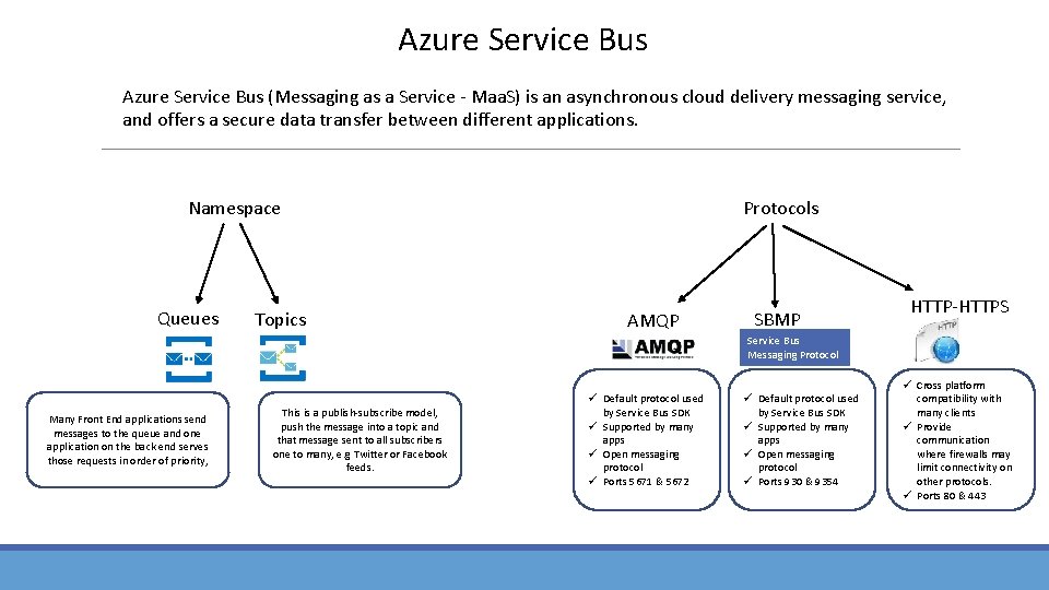 Azure Service Bus (Messaging as a Service - Maa. S) is an asynchronous cloud Azure Service Bus (Messaging as a Service - Maa. S) is an asynchronous cloud