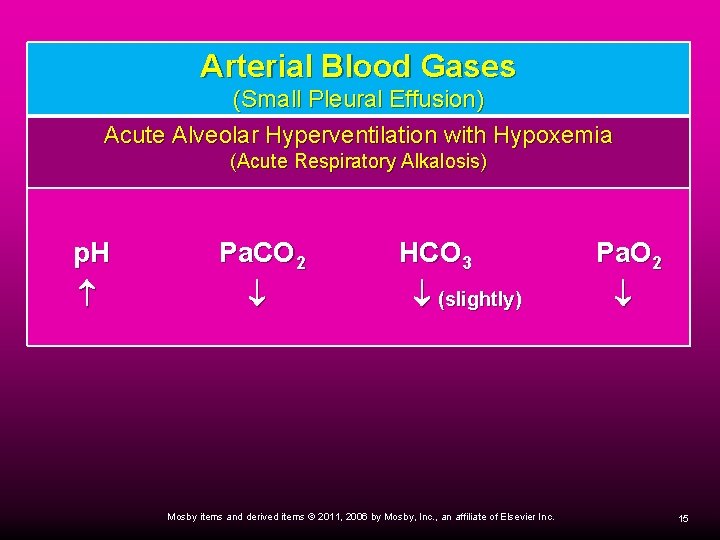 Arterial Blood Gases (Small Pleural Effusion) Acute Alveolar Hyperventilation with Hypoxemia (Acute Respiratory Alkalosis)