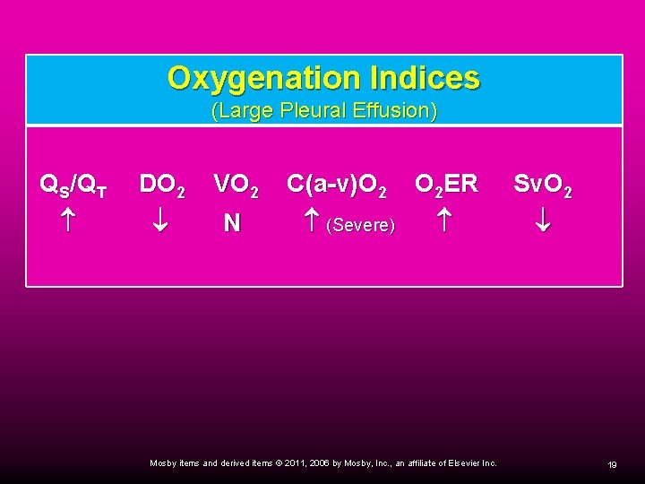 Oxygenation Indices (Large Pleural Effusion) QS/QT DO 2 VO 2 N C(a-v)O 2 (Severe)