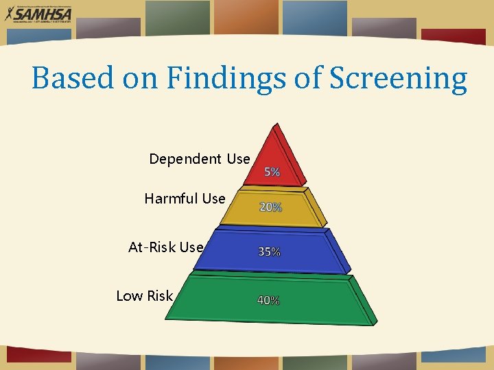 Based on Findings of Screening Dependent Use Harmful Use At-Risk Use Low Risk 