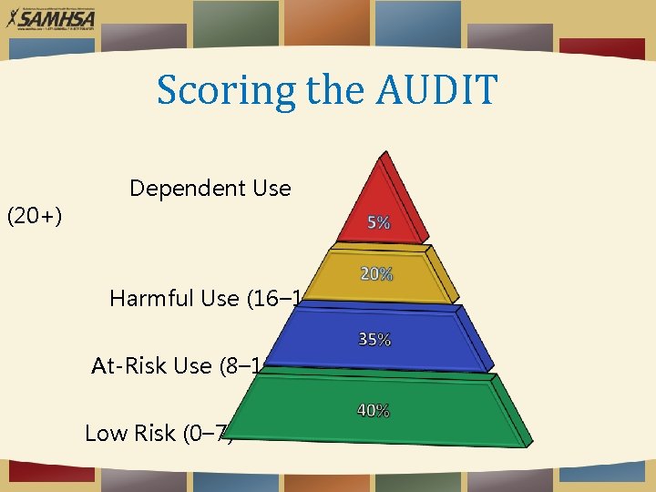 Scoring the AUDIT (20+) Dependent Use Harmful Use (16‒ 19) At-Risk Use (8‒ 15)