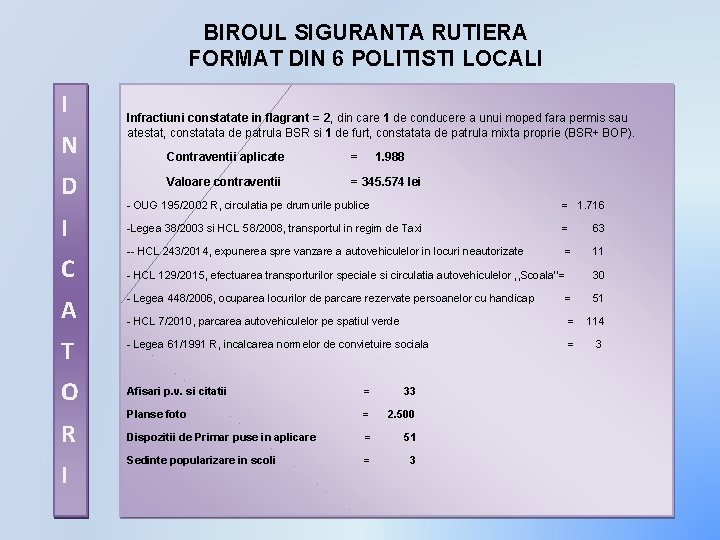 BIROUL SIGURANTA RUTIERA FORMAT DIN 6 POLITISTI LOCALI I N D I C Infractiuni