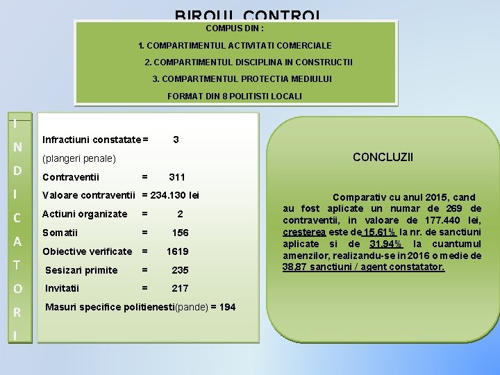BIROUL CONTROL COMPUS DIN : 1. COMPARTIMENTUL ACTIVITATI COMERCIALE 2. COMPARTIMENTUL DISCIPLINA IN CONSTRUCTII