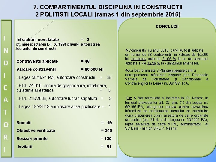 2. COMPARTIMENTUL DISCIPLINA IN CONSTRUCTII 2 POLITISTI LOCALI (ramas 1 din septembrie 2016) CONCLUZII