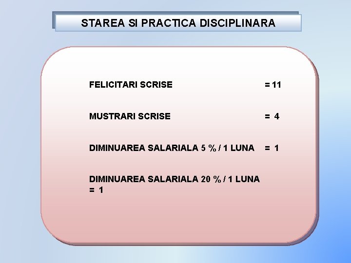 STAREA SI PRACTICA DISCIPLINARA FELICITARI SCRISE = 11 MUSTRARI SCRISE = 4 DIMINUAREA SALARIALA