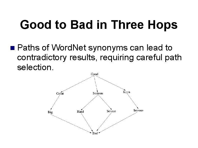 Good to Bad in Three Hops Paths of Word. Net synonyms can lead to