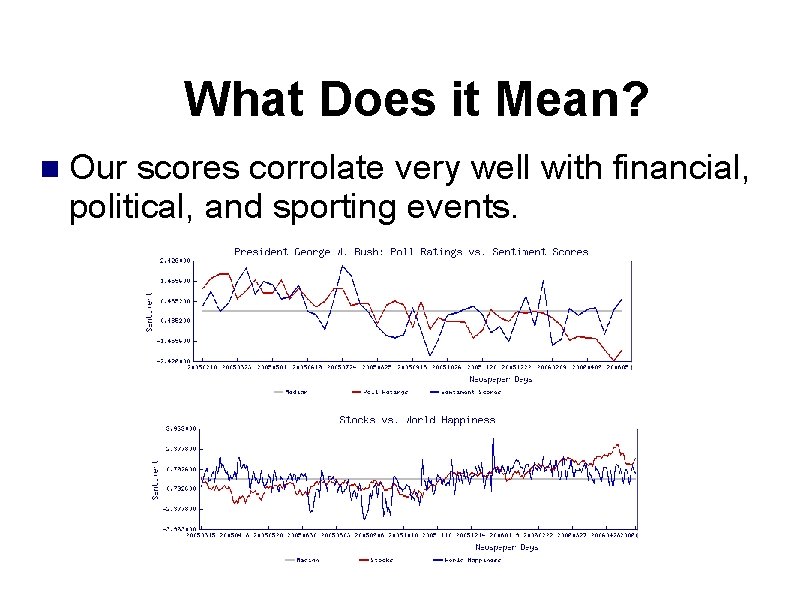 What Does it Mean? Our scores corrolate very well with financial, political, and sporting