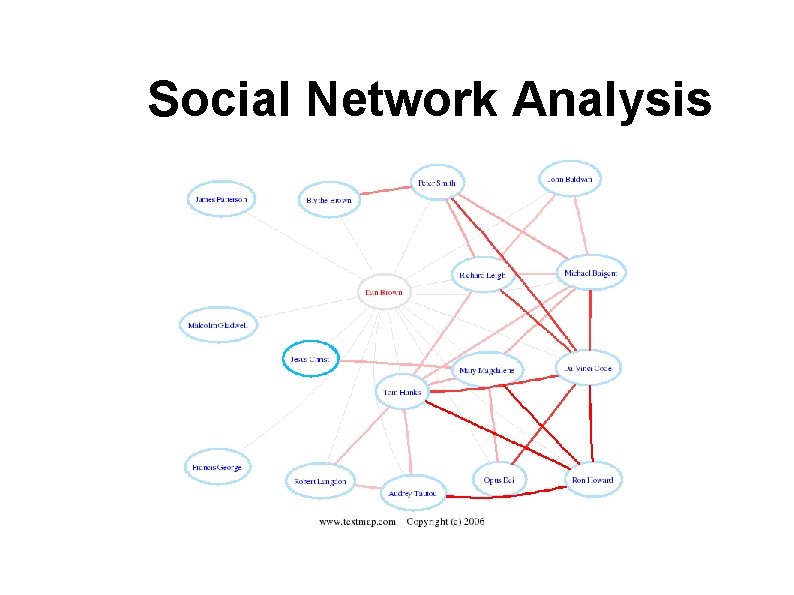 Social Network Analysis 