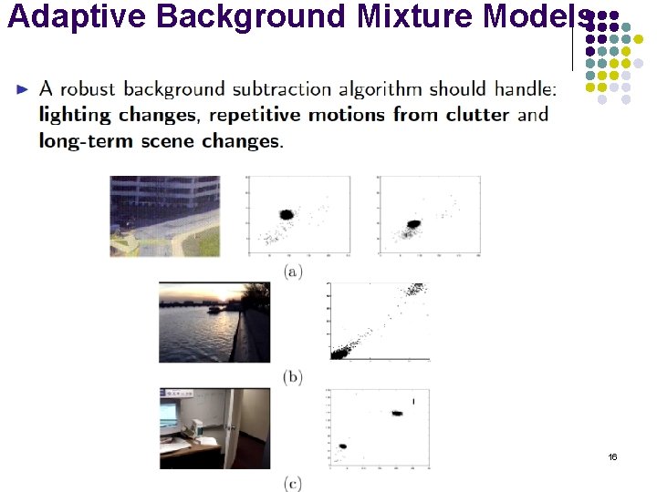 Adaptive Background Mixture Models 16 