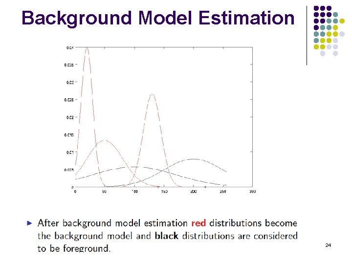 Background Model Estimation Nathan Johnson 24 