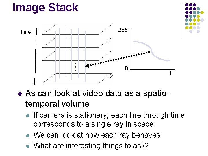 Image Stack time 255 0 l t As can look at video data as