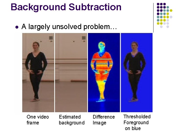 Background Subtraction l A largely unsolved problem… One video frame Estimated background Difference Image