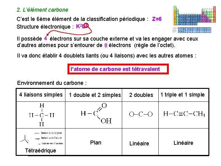 2. L’élément carbone C’est le 6ème élément de la classification périodique : Z=6 Structure