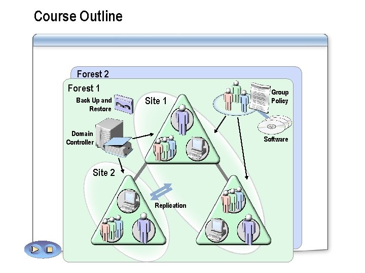 Course Outline Planning Operations and Implementing an Active Directory Infrastructure Masters Module 987654310 111