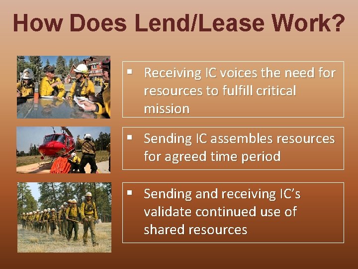 How Does Lend/Lease Work? § Receiving IC voices the need for resources to fulfill