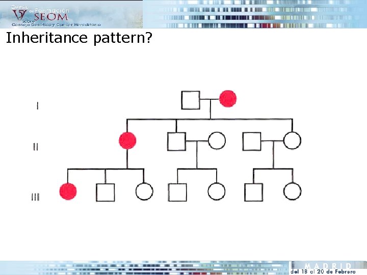Inheritance pattern? 