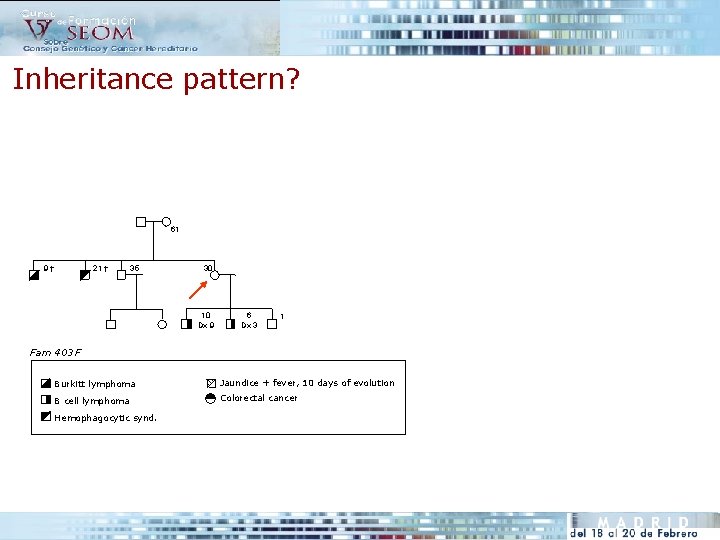 Inheritance pattern? 61 9† 21 † 35 30 10 Dx 9 6 Dx 3